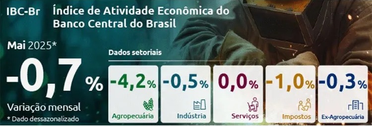 Banco Central do Brasil