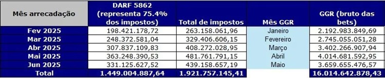 Impostos, GGR