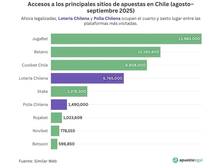 Apuesta Legal Principales Sitios