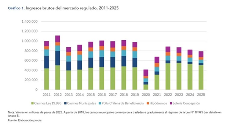 Puntos de Referencia