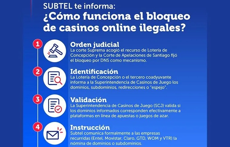 Subtel bloque