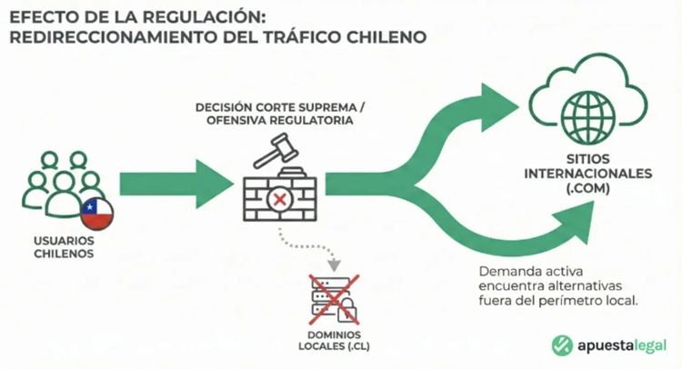 Apuesta Legal Chile