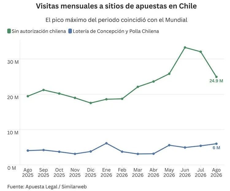 Visitas Mensuales