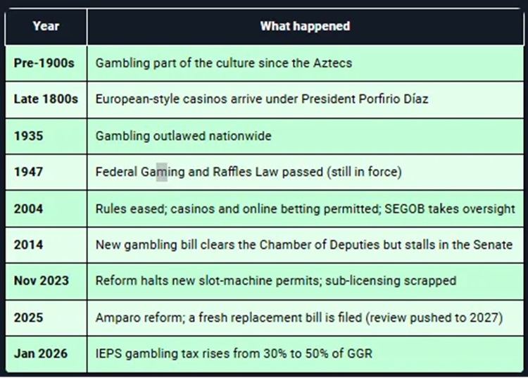 Mercado de apuestas