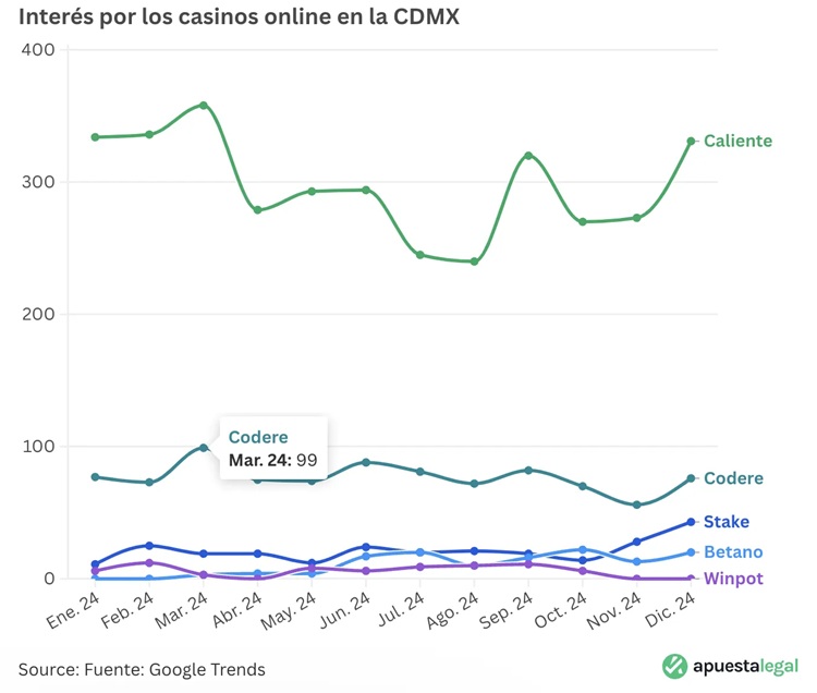 Apuesta Legal 1