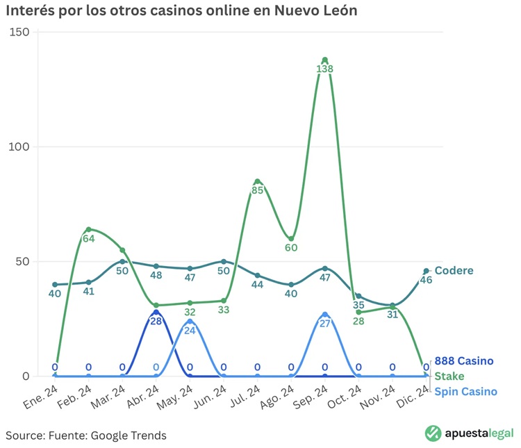 Apuesta Legal 2