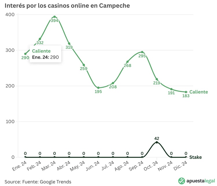 Apuesta Legal 3