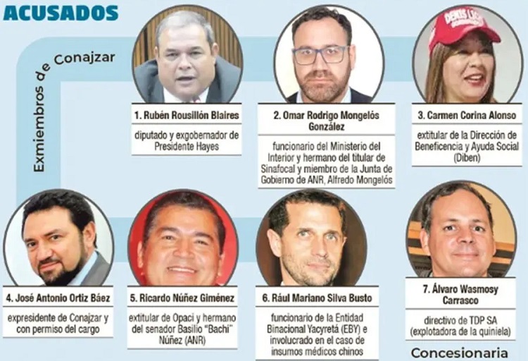 Acusados