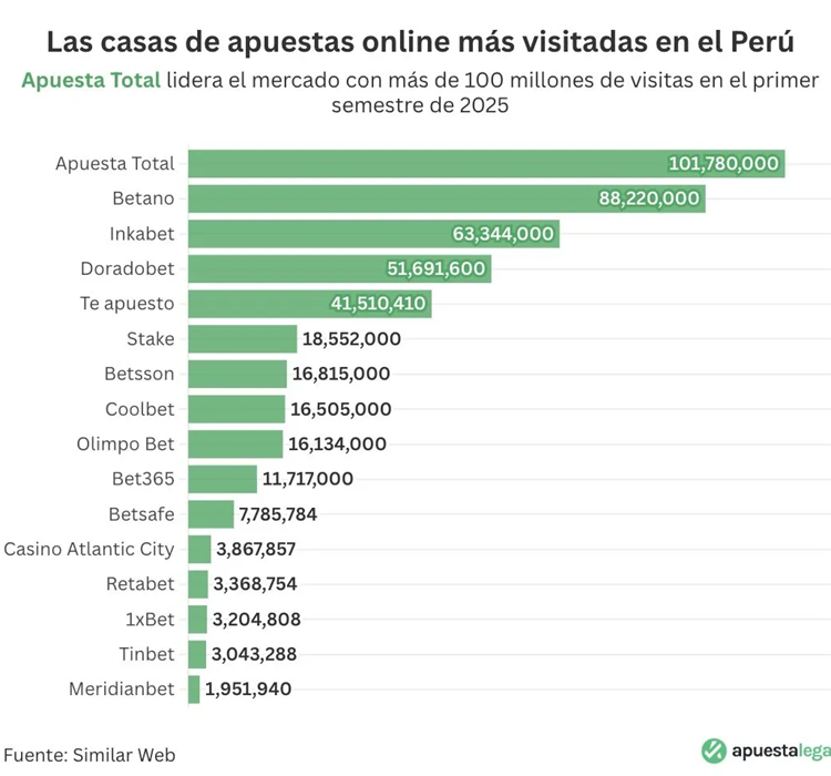 Casas de Apuestas Online