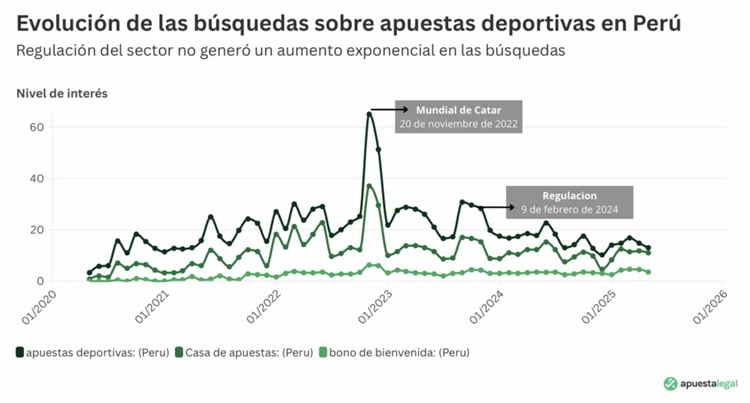 Busquedas